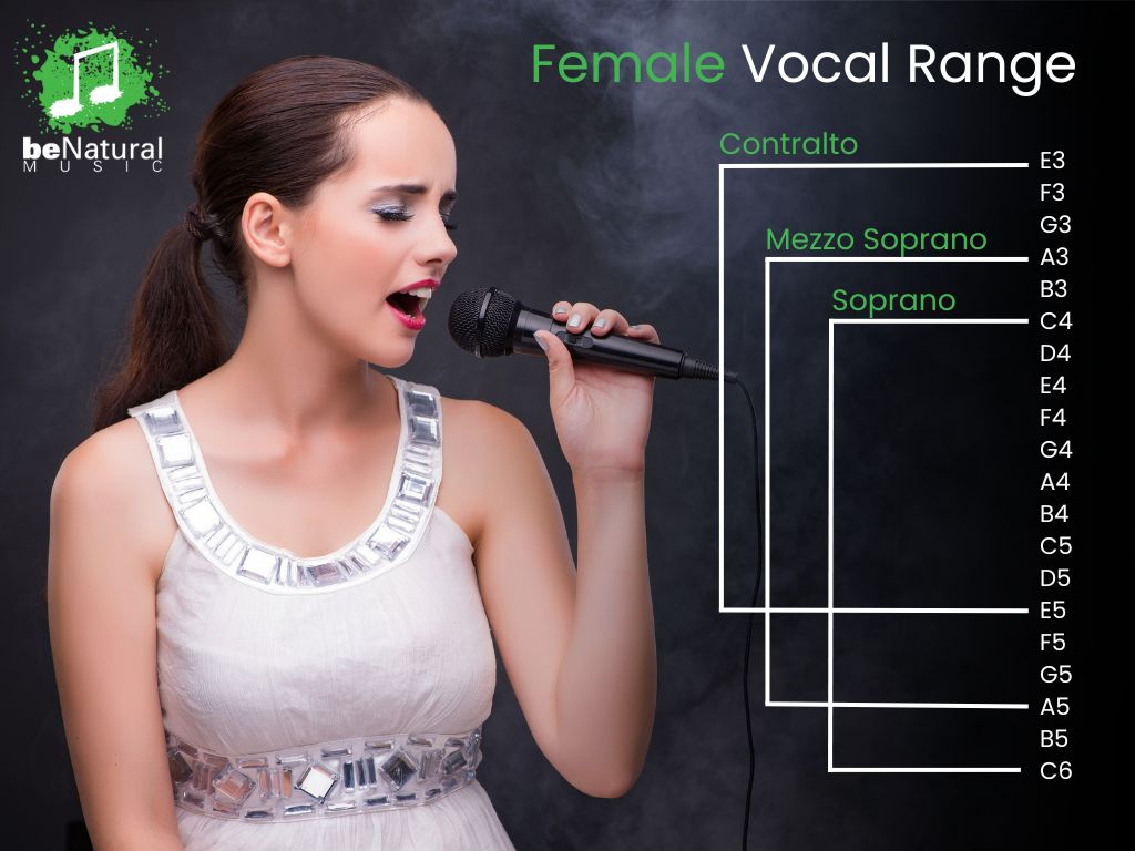 How To Find Your Vocal Range Be Natural Music